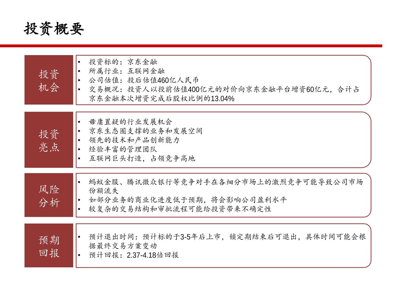 京东金融项目投资建议书