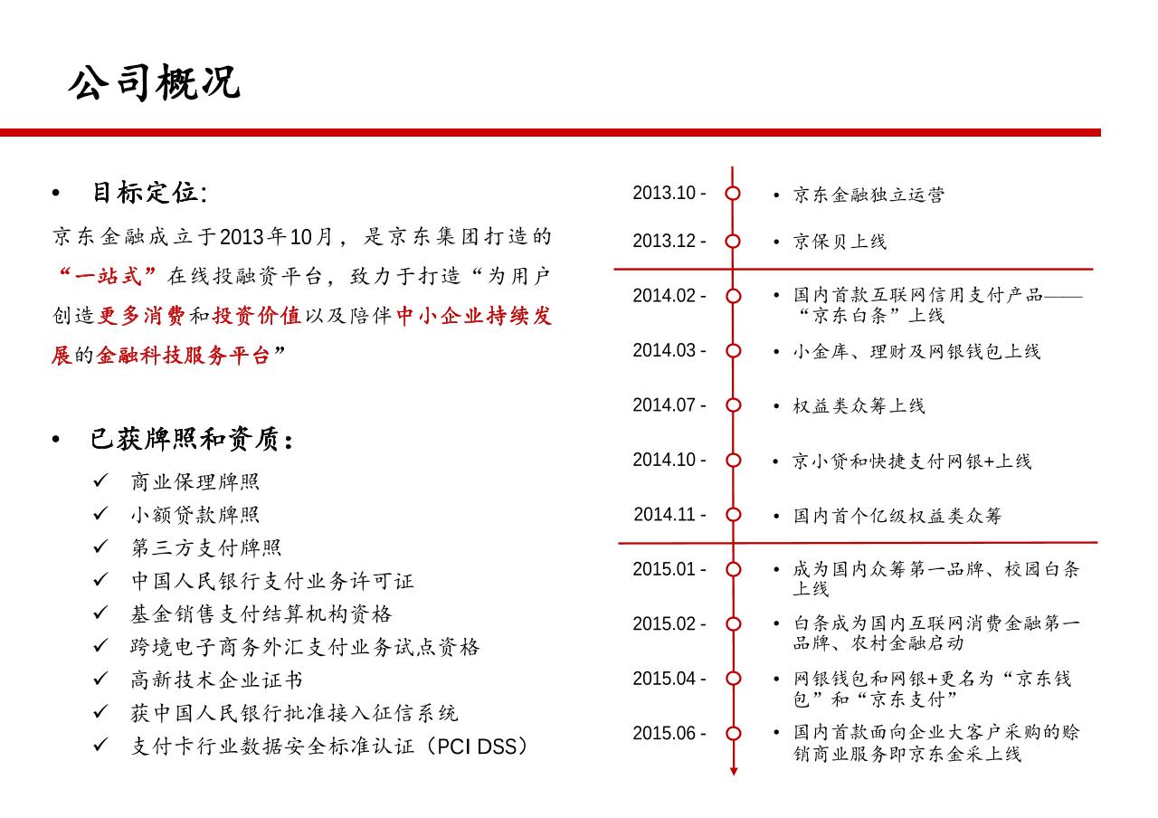 京东金融项目投资建议书