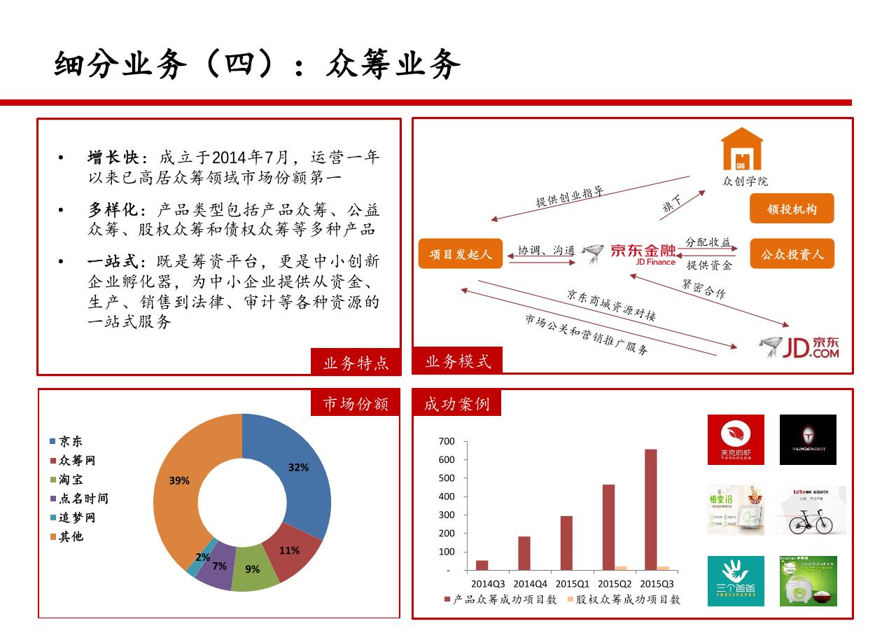 京东金融项目投资建议书