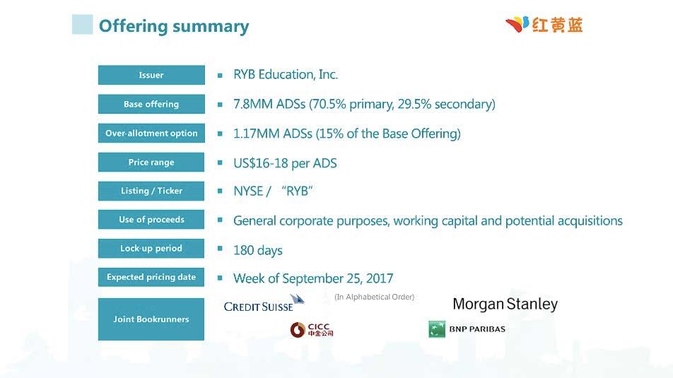 红黄蓝教育机构IPO路演 PPT