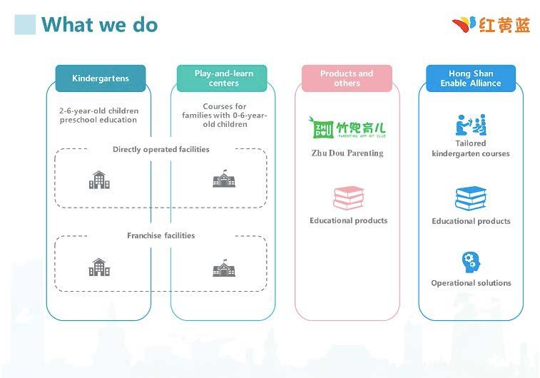 红黄蓝教育机构IPO路演 PPT