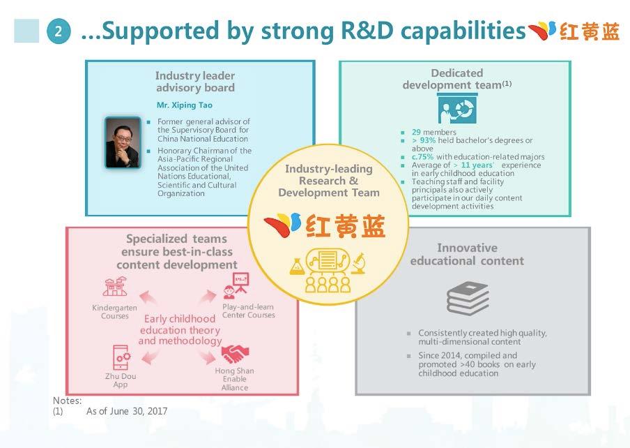 红黄蓝教育机构IPO路演 PPT