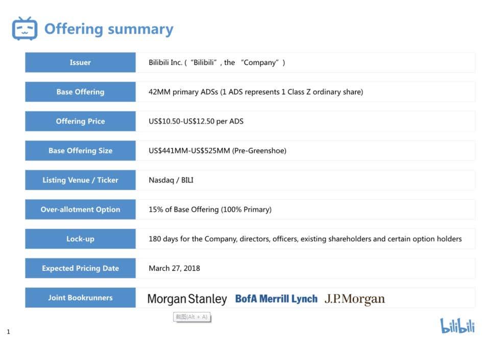 BiliBili B站上市路演PPT