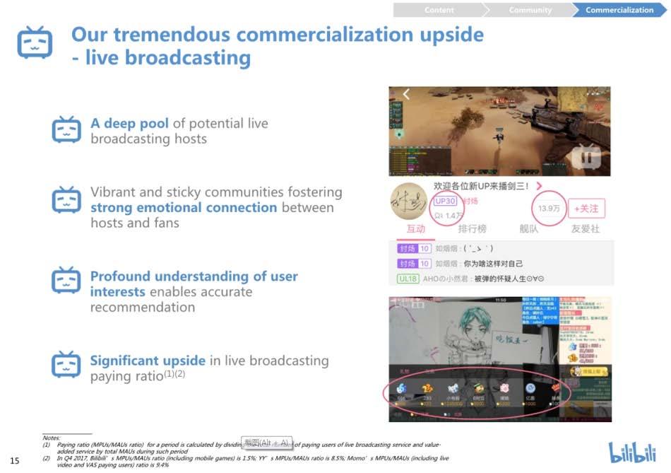 BiliBili B站上市路演PPT