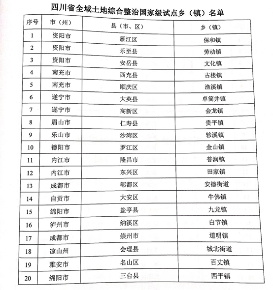 四川全面推进全域土地综合整治41个试点乡镇名单公布