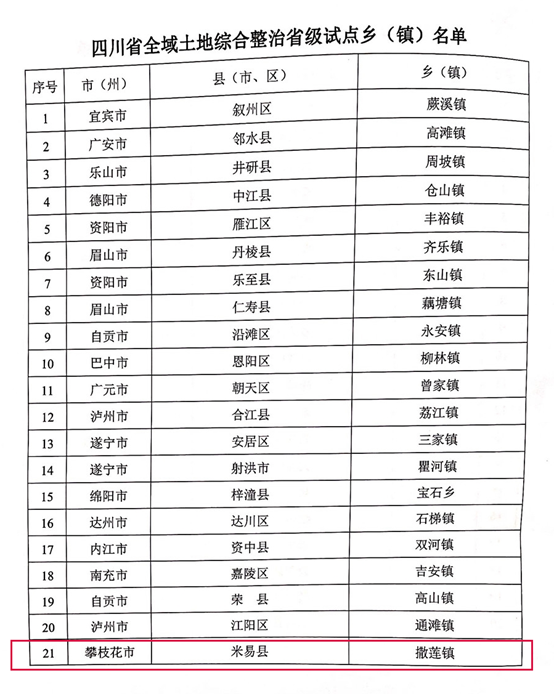 四川全面推进全域土地综合整治41个试点乡镇名单公布