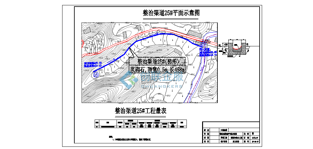 安仁乡土地整理项目规划设计报告