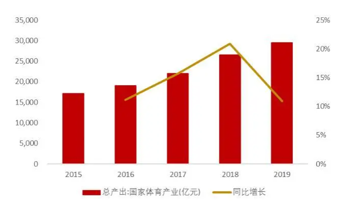 体育消费市场广阔未来可期