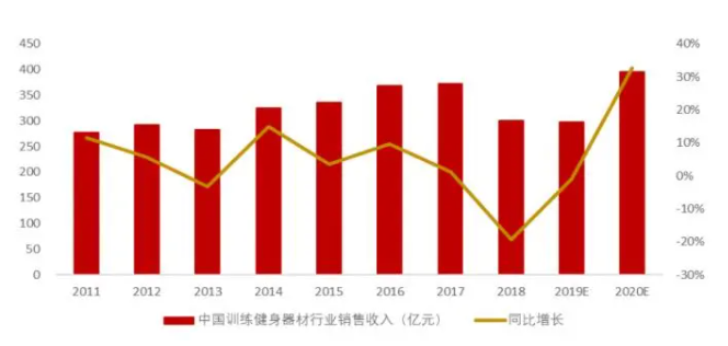 体育消费市场广阔未来可期